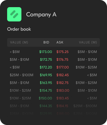Order Book for Company A