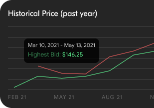 Historical Price Line Chart