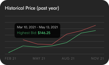 Historical Price Line Chart